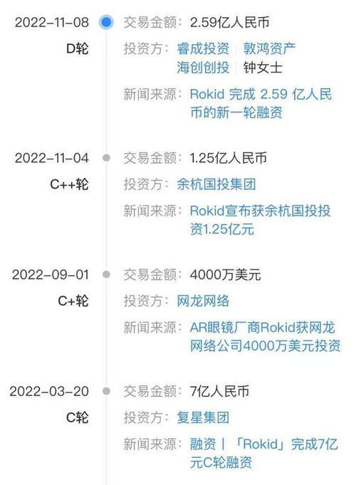 資本為何持續加持這家AR眼鏡廠商？解密超13億元融資背后的戰略邏輯